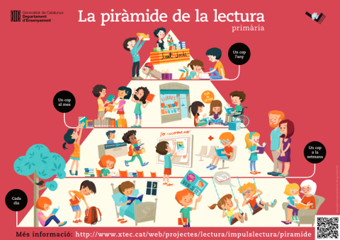 La Piràmide de la lectura