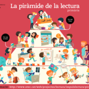 La Piràmide de la lectura - e4a2d-piramide-de-lectura.png